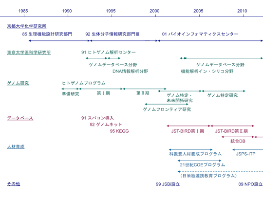 history