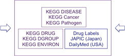 KEGG MEDICUS