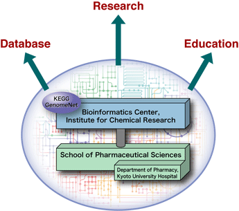 figure for purpose